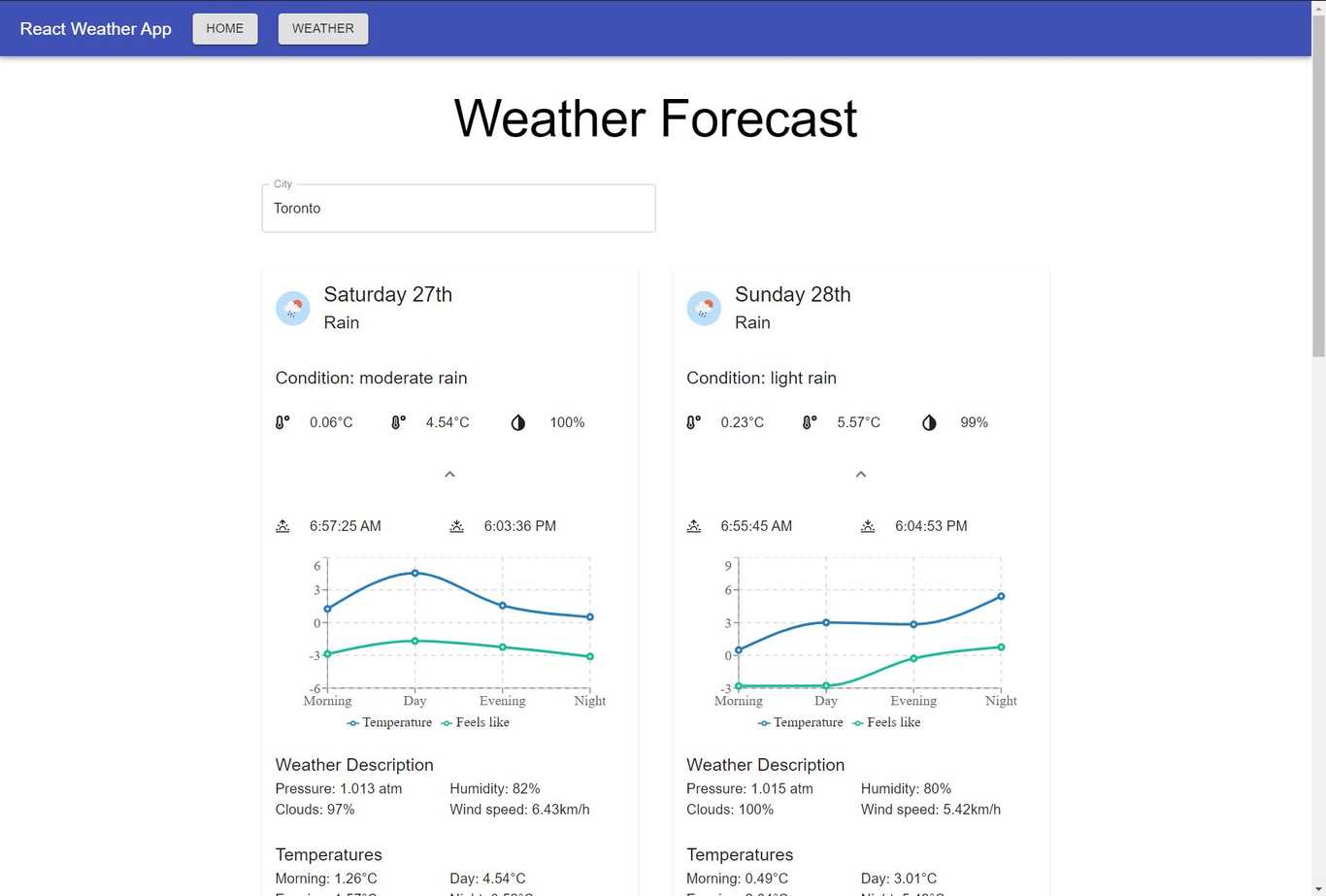 Weather Forecast App